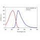 3-Cyano-7-ethoxycoumarin: sc-499397