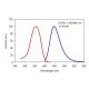 4-Methylumbelliferyl Phosphate: sc-290448