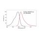 6-FAM phosphoramidite: sc-363596