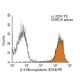 β-2-Microglobulin Antibody (S19.8) - Flow Cytometry - Image 11446 