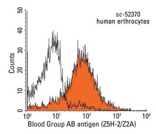 Blood Group AB antigen Antibody (Z5H-2/Z2A) - Flow Cytometry - Image 13749