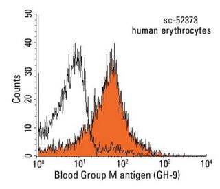 Blood Group M antigen Antibody (GH-9) - Flow Cytometry - Image 13750