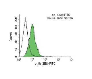 c-Kit Antibody (2B8) - Flow Cytometry - Image 9793