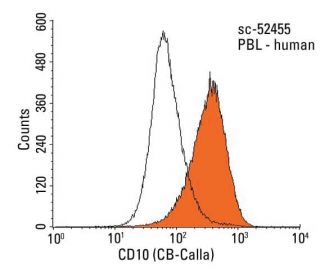 CD10 Antibody (CB-Calla) - Flow Cytometry - Image 14456