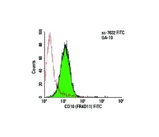 CD10 Antibody (FR4D11) - Flow Cytometry - Image 5764 