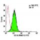 CD10 Antibody (FR4D11) - Flow Cytometry - Image 5764 