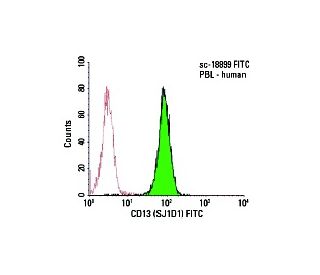 CD13 Antibody (SJ1D1) - Flow Cytometry - Image 5769 