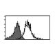 CD137L Antibody (AT113-2) - Flow Cytometry - Image 59182