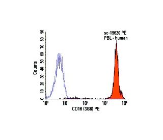 CD16 Antibody (3G8) - Flow Cytometry - Image 5799
