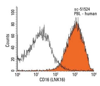 CD16 Antibody (LNK16) - Flow Cytometry - Image 12991 