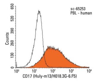 CD17 Antibody (Huly-m13/H018.3G-6.F5) - Flow Cytometry - Image 14242
