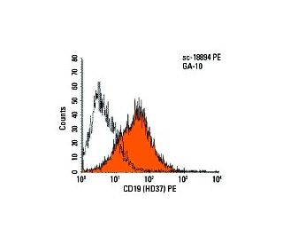 CD19 Antibody (HD37) - Flow Cytometry - Image 5806 