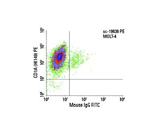 CD1A Antibody (HI149) - Flow Cytometry - Image 5712 