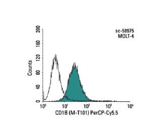 CD1B Antibody (M-T101) - Flow Cytometry - Image 141207 