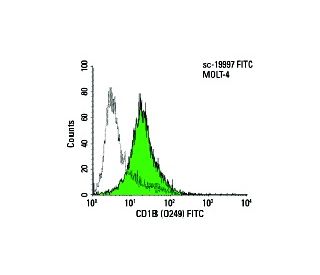 CD1B Antibody (O249) - Flow Cytometry - Image 5717 