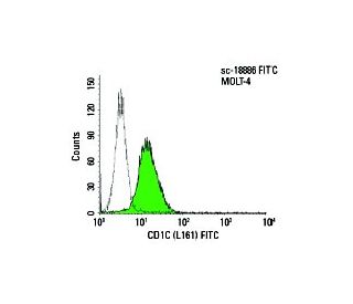 CD1C Antibody (L161) - Flow Cytometry - Image 5718 