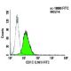 CD1C Antibody (L161) - Flow Cytometry - Image 5718 