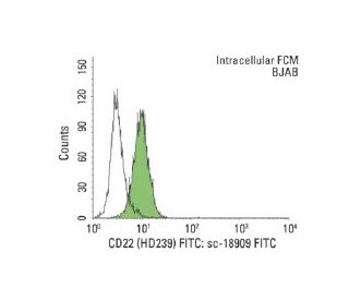 CD22 Antibody (HD239) - Flow Cytometry - Image 137225 