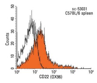 CD22 Antibody (OX96) - Flow Cytometry - Image 14425