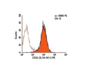 CD22 Antibody (SJ10.1H11) - Flow Cytometry - Image 6028 