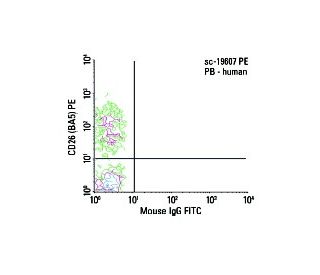 CD26 Antibody (BA5) - Flow Cytometry - Image 5816