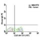 CD27 Antibody (M-T271) - Flow Cytometry - Image 5819