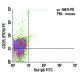 CD27L Antibody (FR70) - Flow Cytometry - Image 5820
