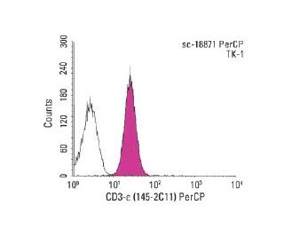 CD3-&epsilon; Antibody (145-2C11) - Flow Cytometry - Image 147378 