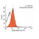 CD34 Antibody (MEC 14.7) - Flow Cytometry - Image 9792
