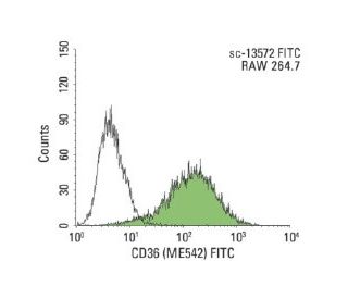 CD36 Antibody (ME542) - Flow Cytometry - Image 143672 