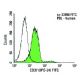 CD37 Antibody (IPO-24) - Flow Cytometry - Image 9490 