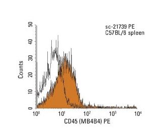 CD45 Antibody (MB4B4) - Flow Cytometry - Image 11445 