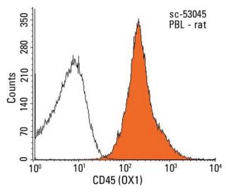 CD45 Antibody (OX1) - Flow Cytometry - Image 13765