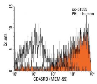 CD45RB Antibody (MEM-55) - Flow Cytometry - Image 12361 
