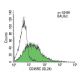 CD45RC Antibody (GL24) - Flow Cytometry - Image 14306