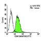 CD47 Antibody (MIAP301) - Flow Cytometry - Image 5872 