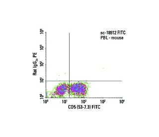 CD5 Antibody (53-7.3) - Flow Cytometry - Image 5746 