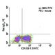 CD5 Antibody (53-7.3) - Flow Cytometry - Image 5746 