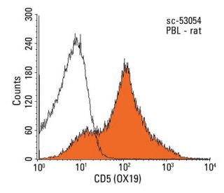 CD5 Antibody (OX19) - Flow Cytometry - Image 13772