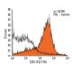 CD5 Antibody (Y2/178) - Flow Cytometry - Image 13056 