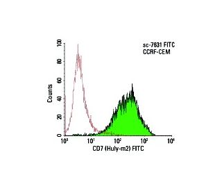 CD7 Antibody (Huly-m2) - Flow Cytometry - Image 5749 