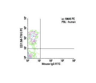 CD7 Antibody (M-T701) - Flow Cytometry - Image 5750 