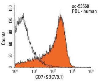 CD7 Antibody (SBCV9.1) - Flow Cytometry - Image 14928