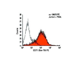 CD71/TFRC/Transferrin Receptor Antibody (Ber-T9) - Flow Cytometry - Image 5900 