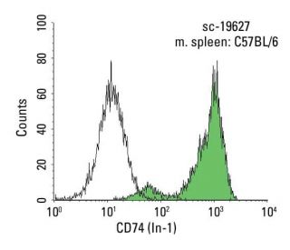 CD74 Antibody (In-1) - Flow Cytometry - Image 17868 