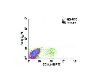 CD8 Antibody (2.43) - Flow Cytometry - Image 5756 