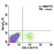 CD8 Antibody (2.43) - Flow Cytometry - Image 5756 