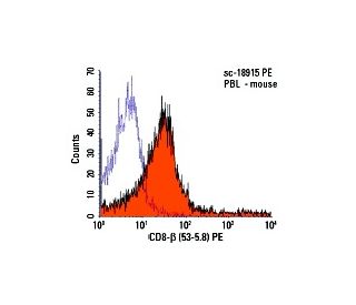 CD8-&beta; Antibody (53-5.8) - Flow Cytometry - Image 5759