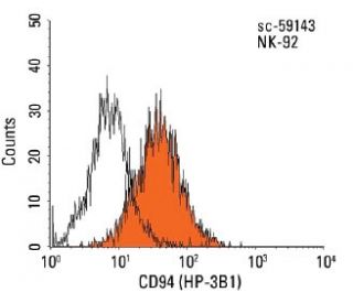 CD94 Antibody (HP-3B1) - Flow Cytometry - Image 45324