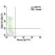 CD94 Antibody (HP-3D9) - Flow Cytometry - Image 6104